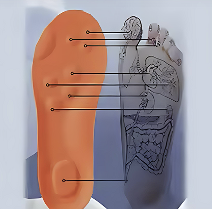 Neckioo™- Semelles orthopédique de massage